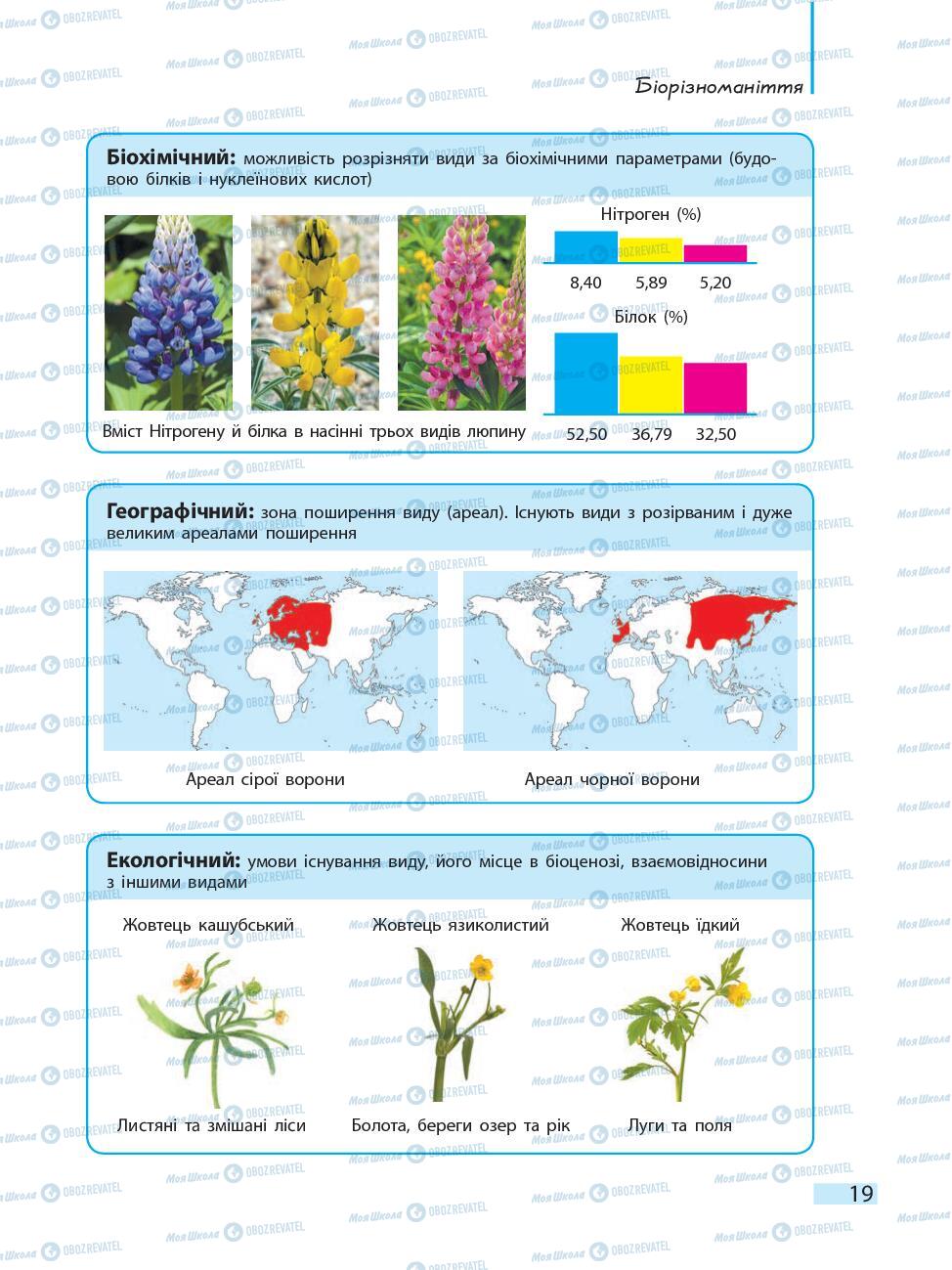 Підручники Біологія 10 клас сторінка 19
