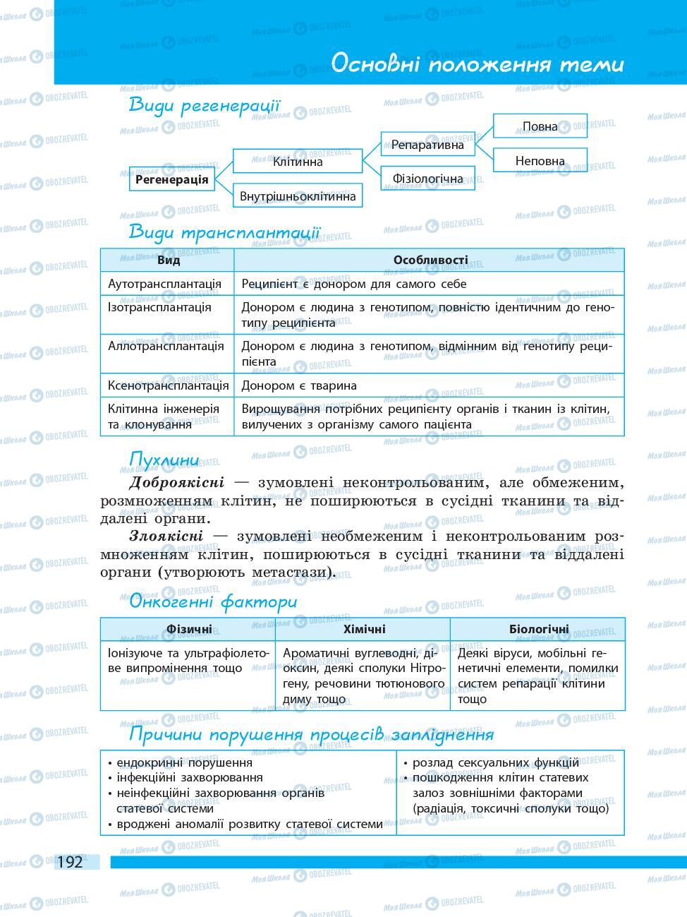 Підручники Біологія 10 клас сторінка 192