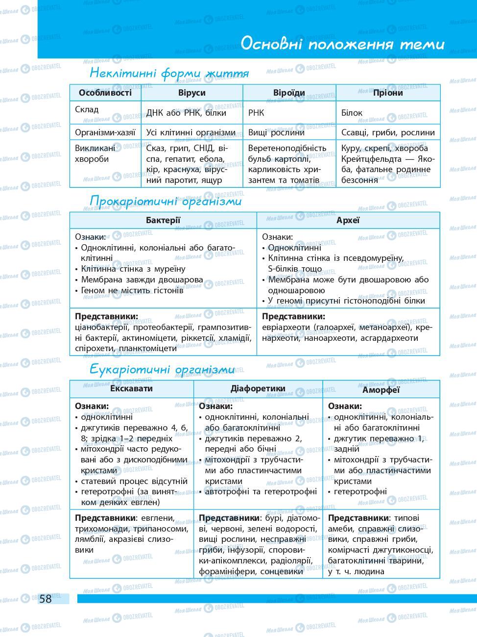 Учебники Биология 10 класс страница 58