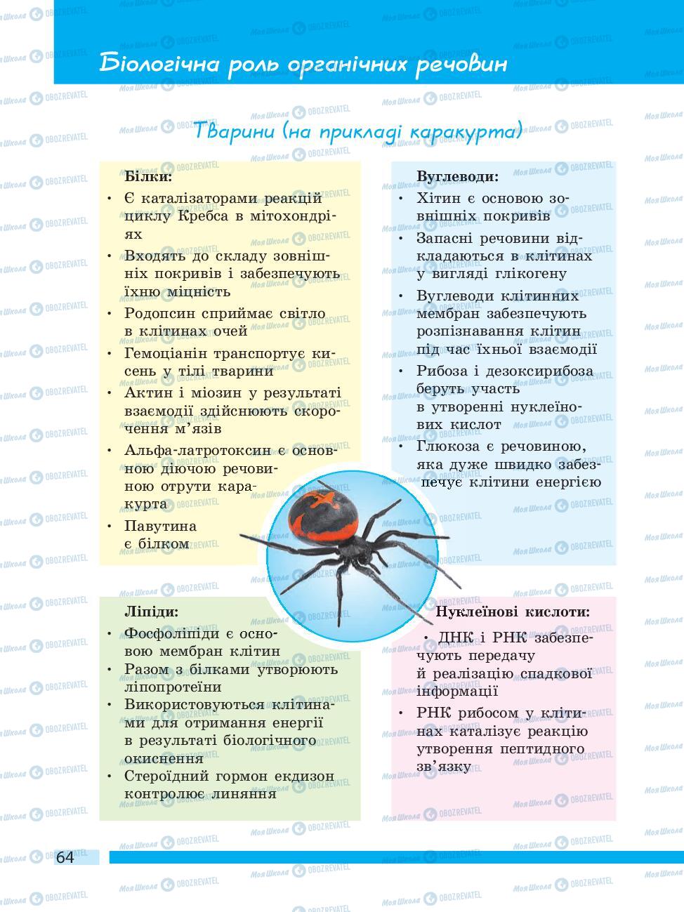 Підручники Біологія 10 клас сторінка 64