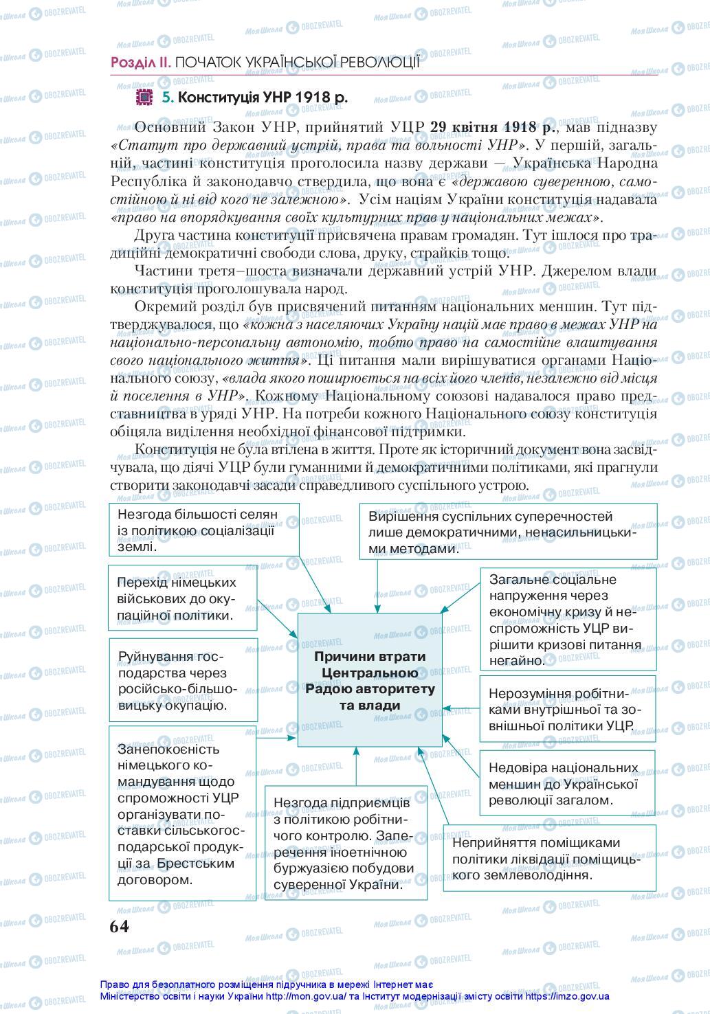 Підручники Історія України 10 клас сторінка 64