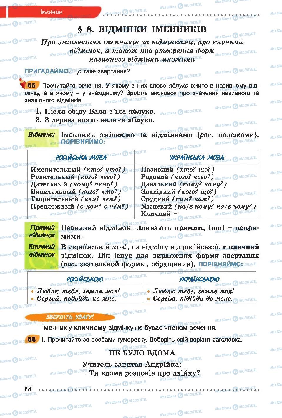 Підручники Українська мова 6 клас сторінка  28