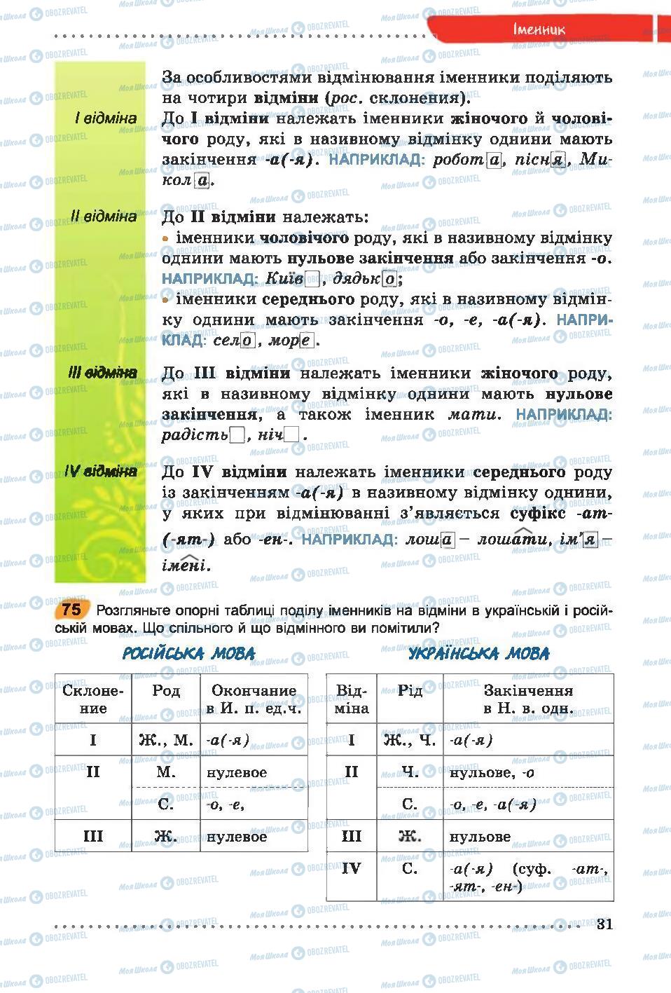 Учебники Укр мова 6 класс страница  31