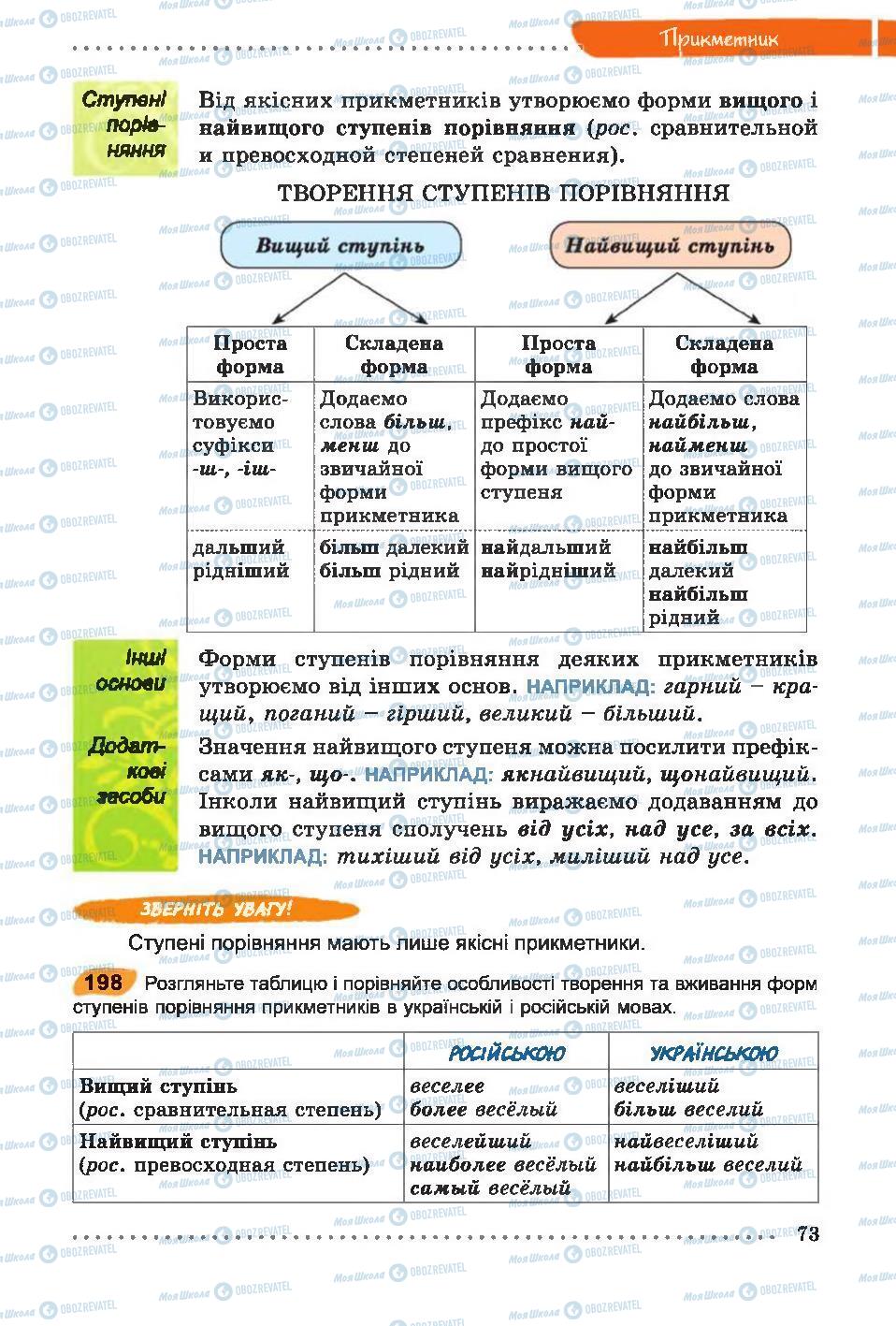 Підручники Українська мова 6 клас сторінка 73