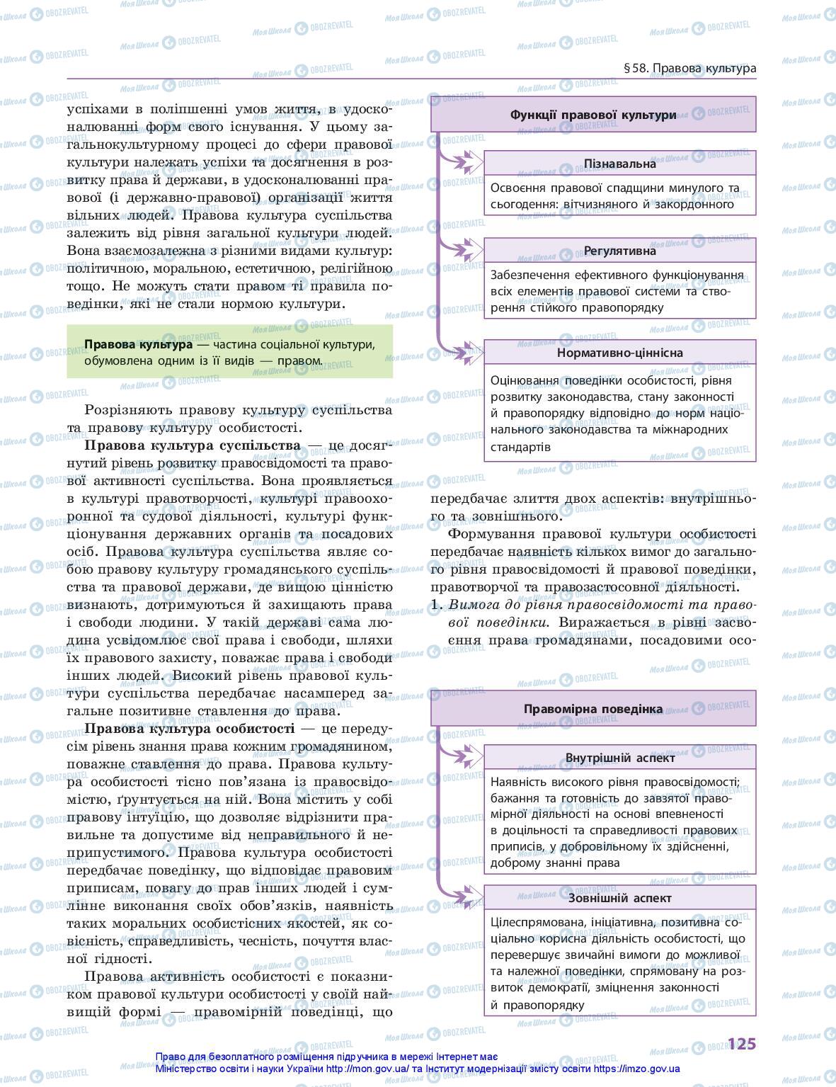 Підручники Правознавство 10 клас сторінка 125