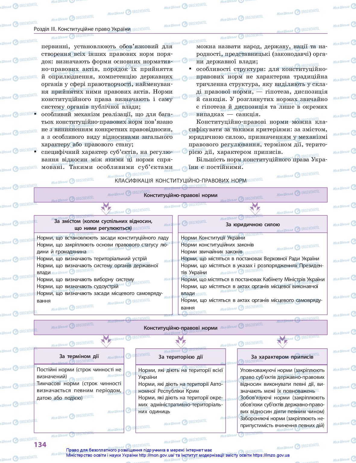 Учебники Правоведение 10 класс страница 134