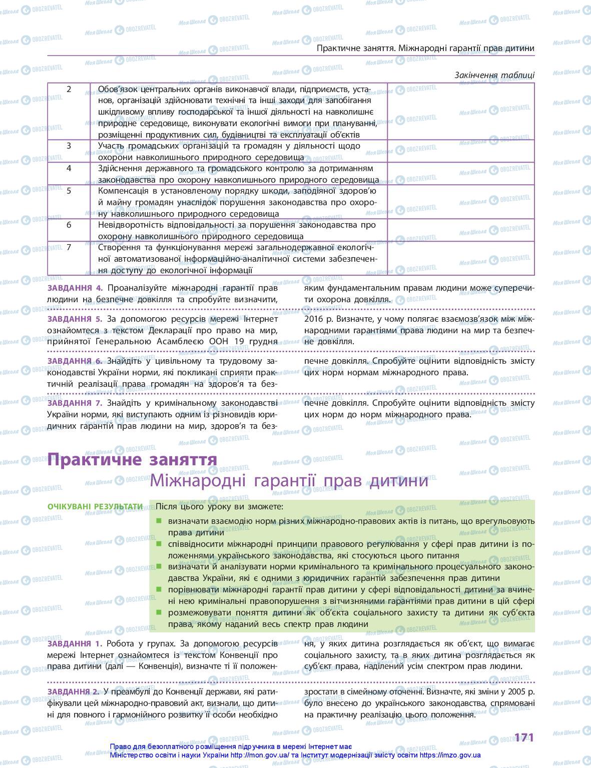 Підручники Правознавство 10 клас сторінка 171