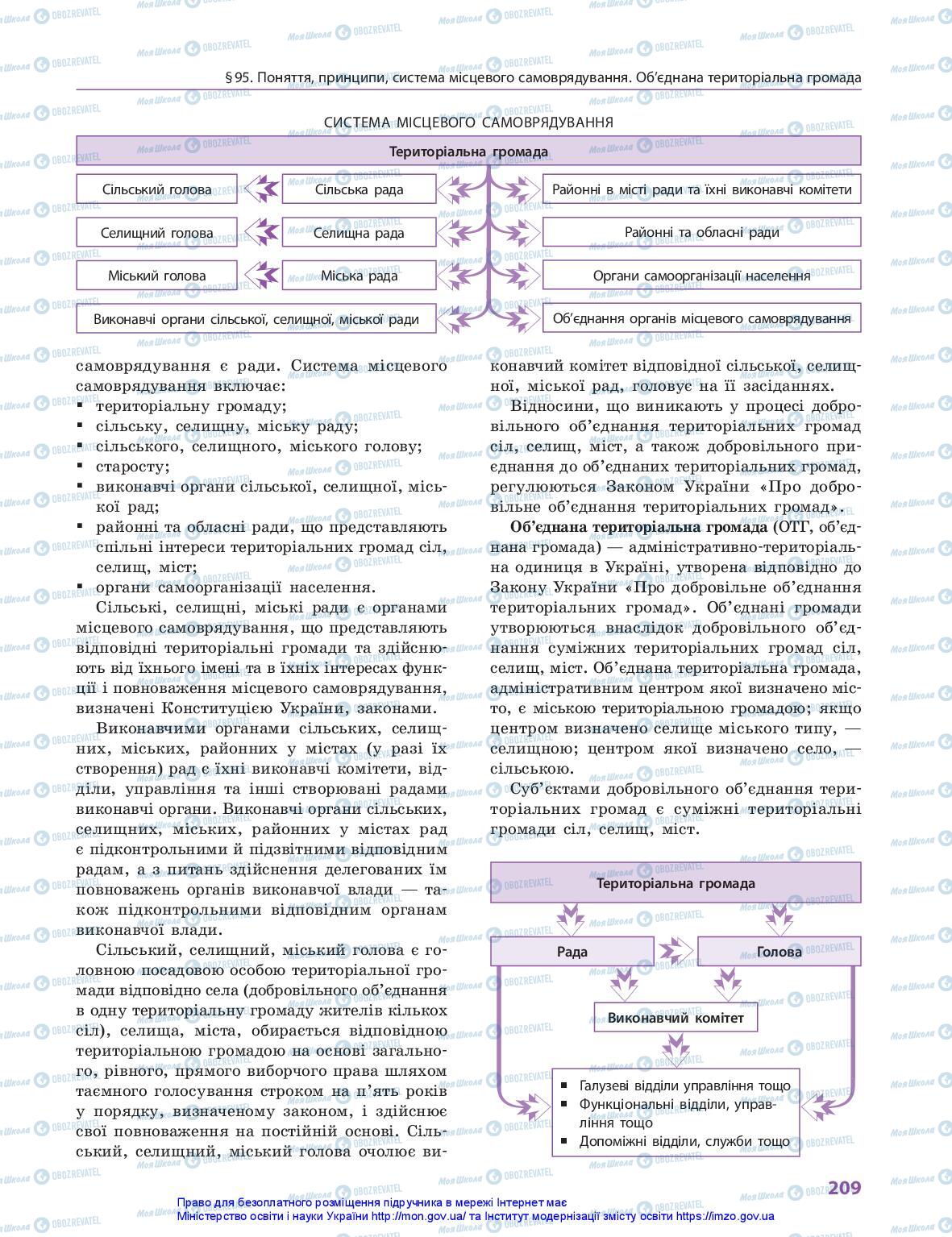Підручники Правознавство 10 клас сторінка 209