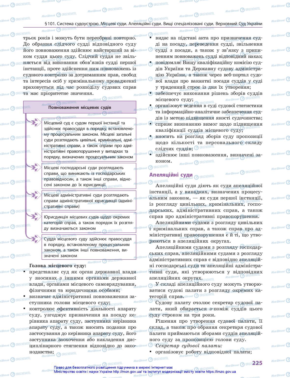 Підручники Правознавство 10 клас сторінка 225