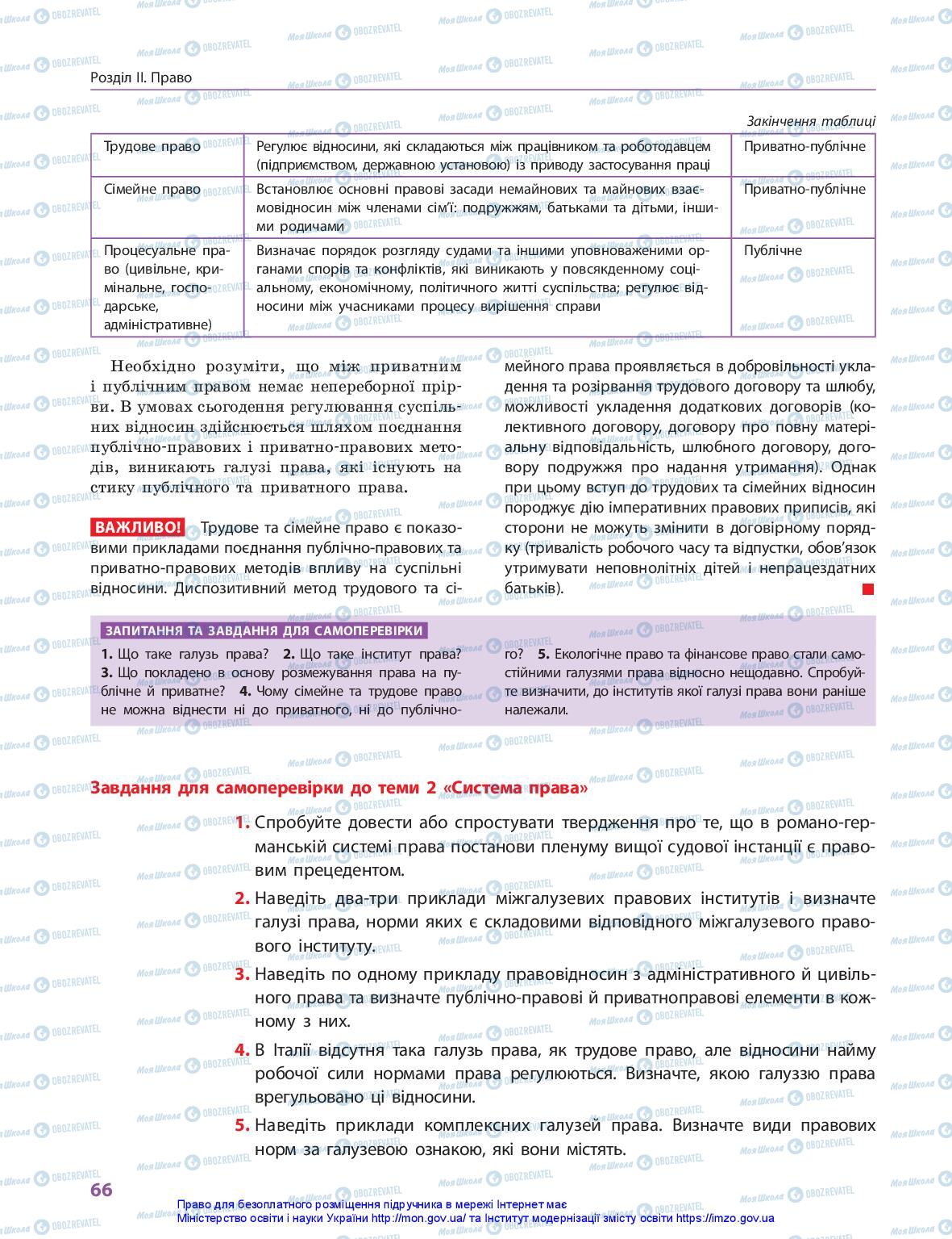 Підручники Правознавство 10 клас сторінка 66