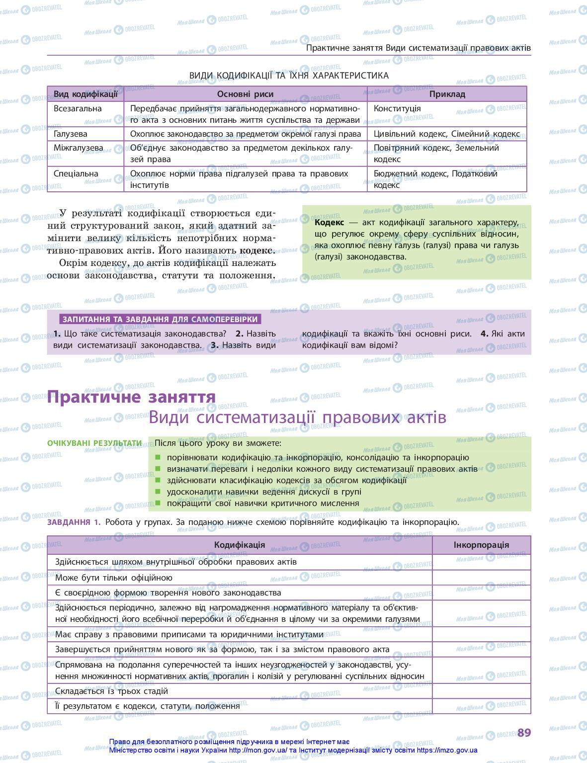 Підручники Правознавство 10 клас сторінка 89