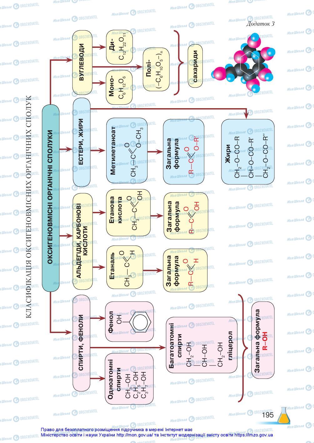 Підручники Хімія 10 клас сторінка 195