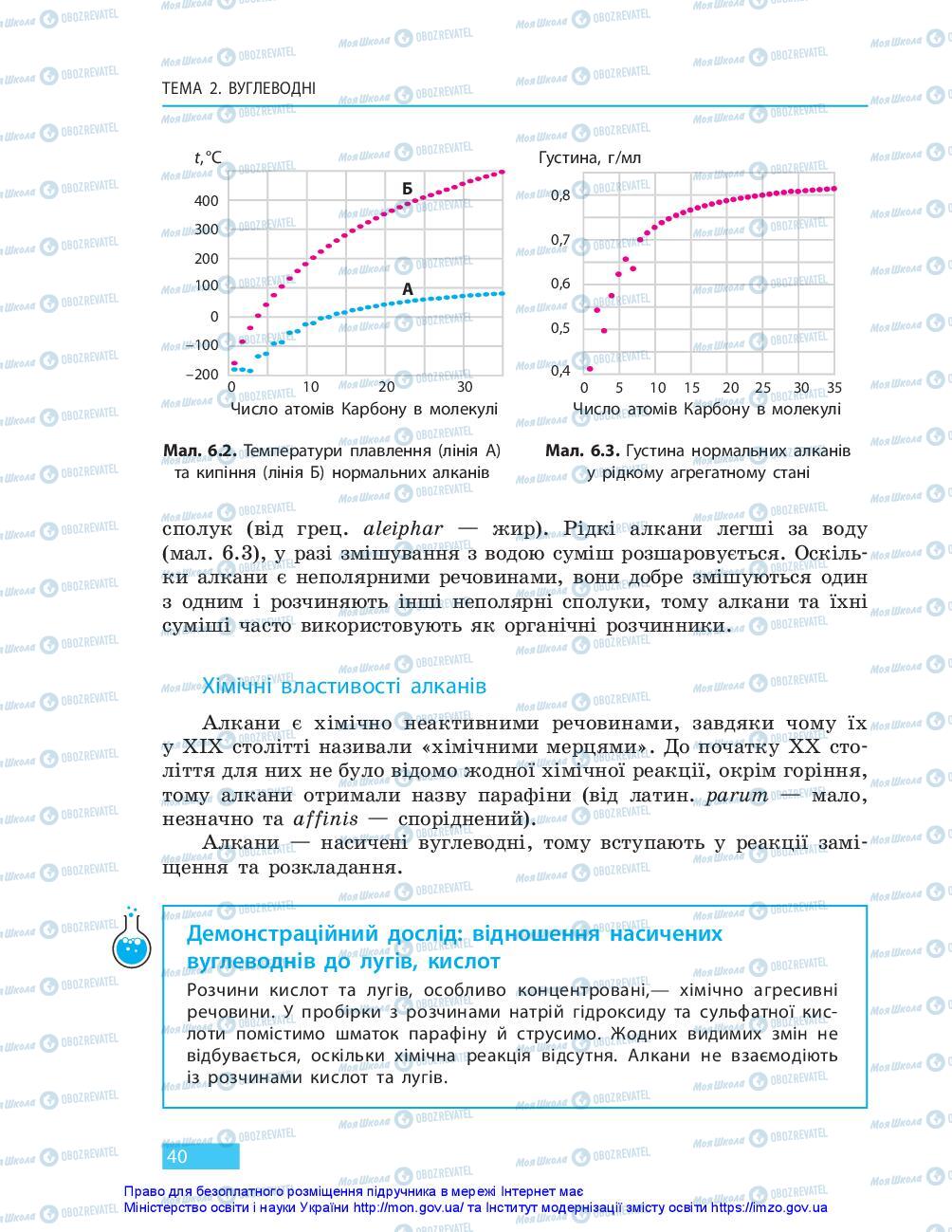Підручники Хімія 10 клас сторінка 40