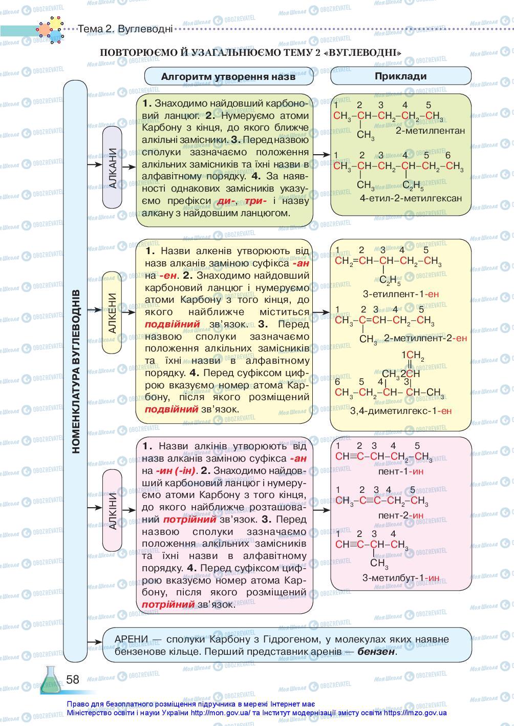 Учебники Химия 10 класс страница 58