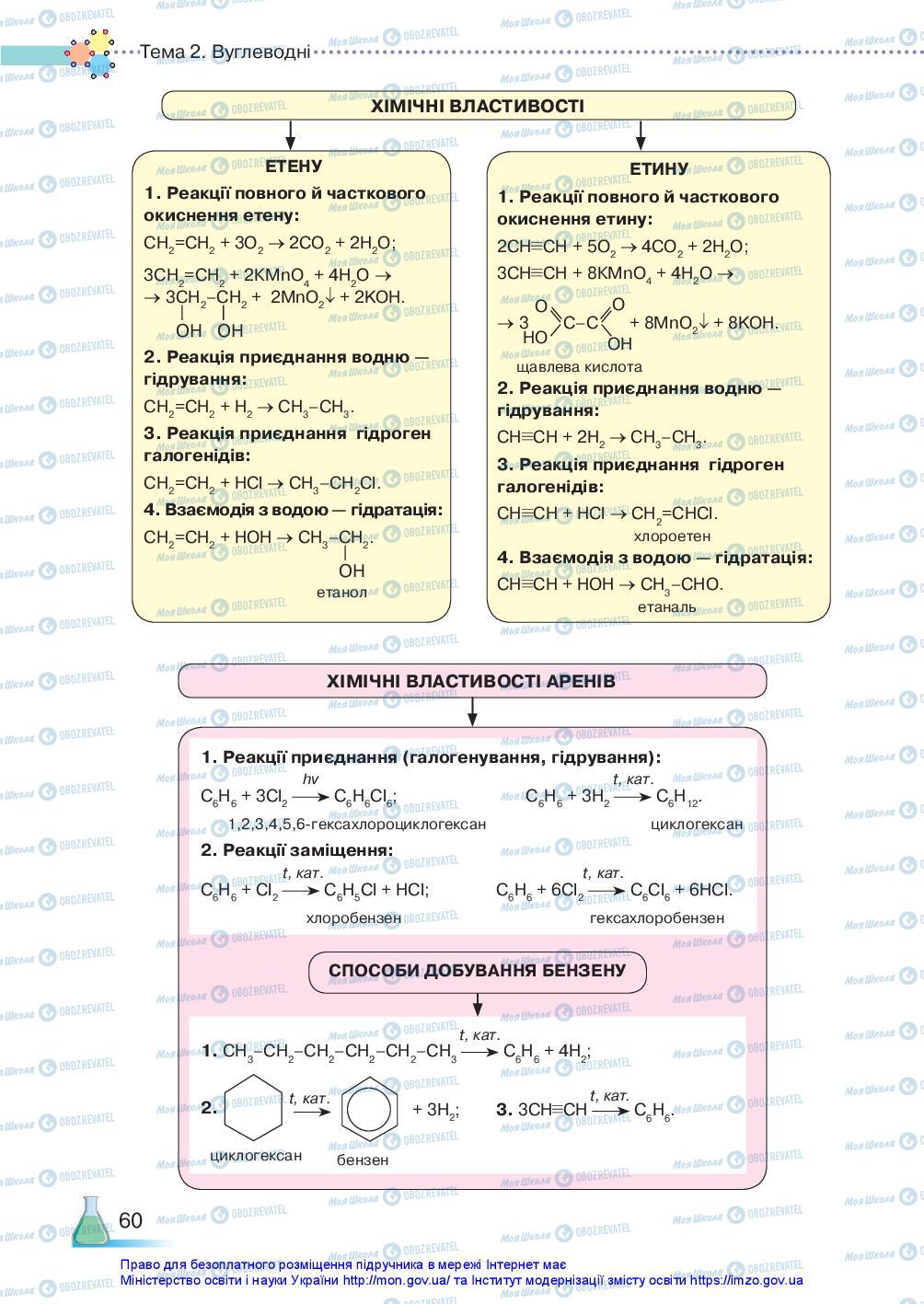 Підручники Хімія 10 клас сторінка 60