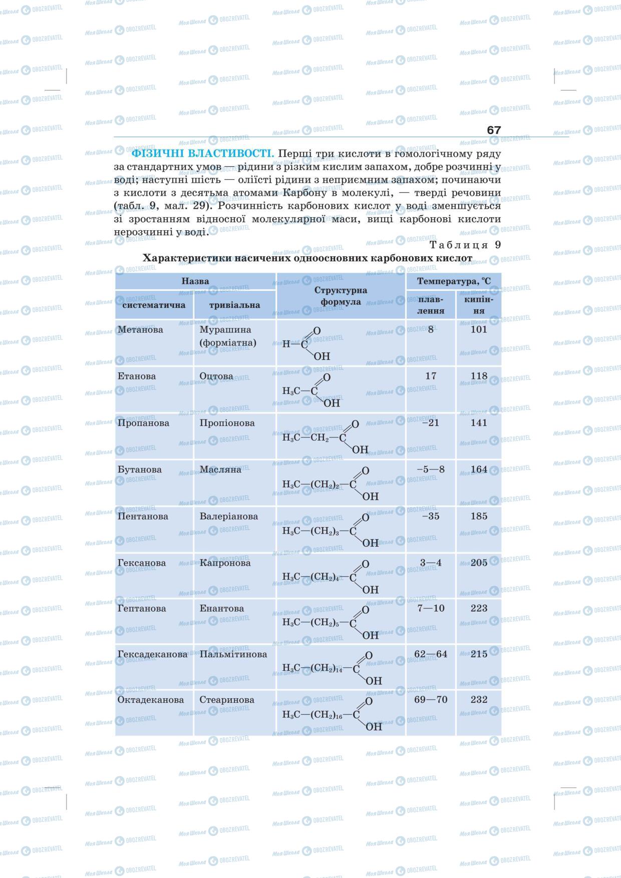 Підручники Хімія 10 клас сторінка 67