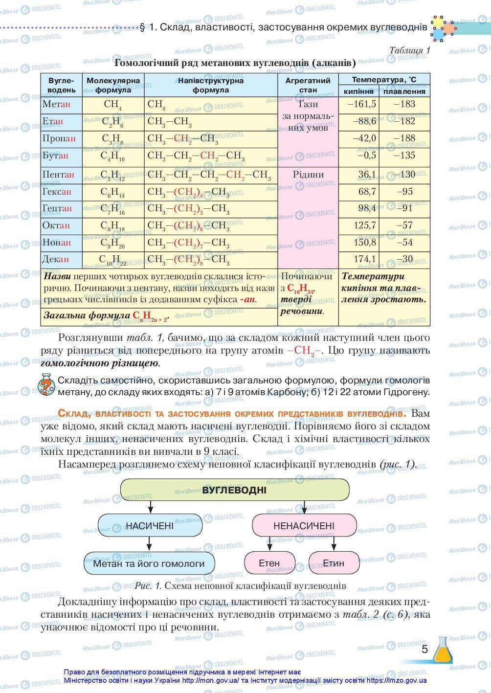 Учебники Химия 10 класс страница 5