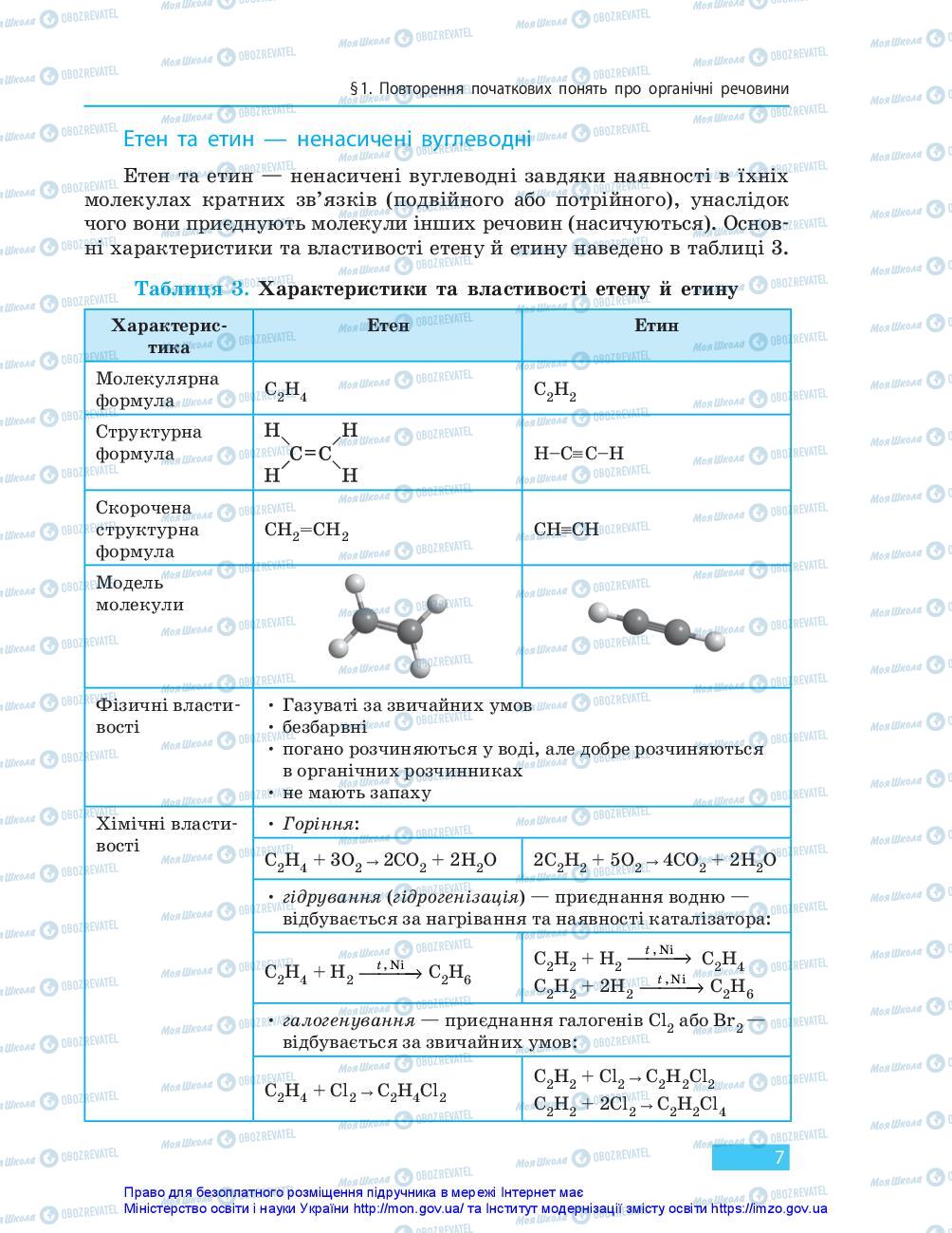 Підручники Хімія 10 клас сторінка 7