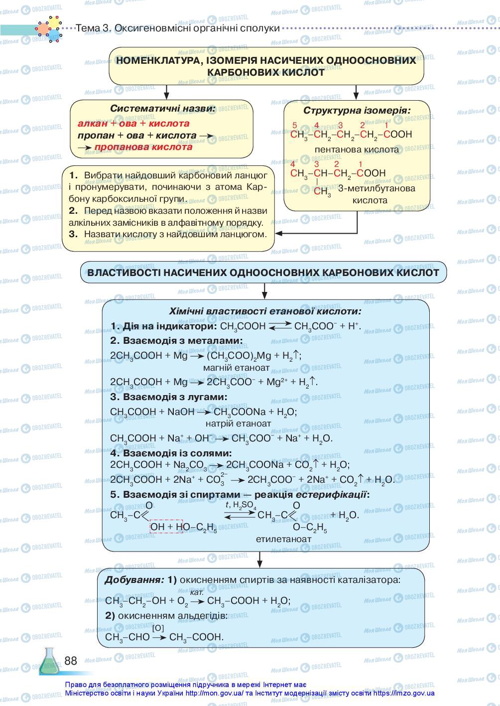 Підручники Хімія 10 клас сторінка 88