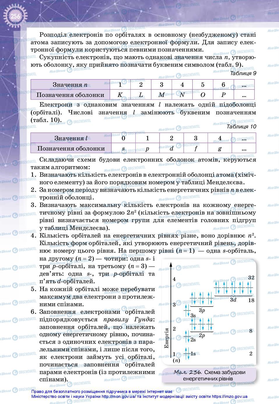 Підручники Фізика 11 клас сторінка 256