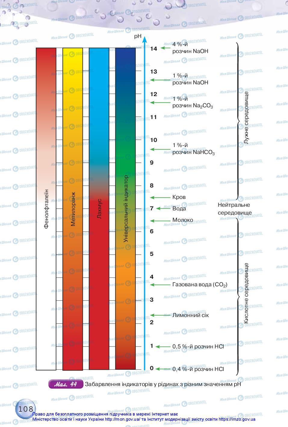 Підручники Хімія 11 клас сторінка 108