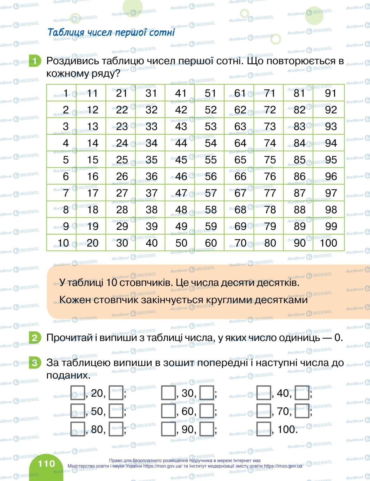 Підручники Математика 1 клас сторінка 110