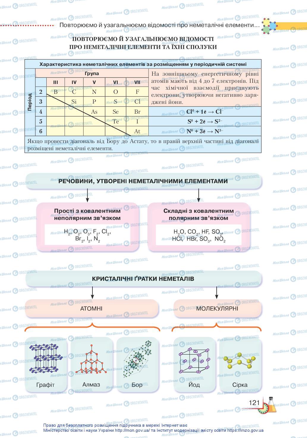 Підручники Хімія 11 клас сторінка 121