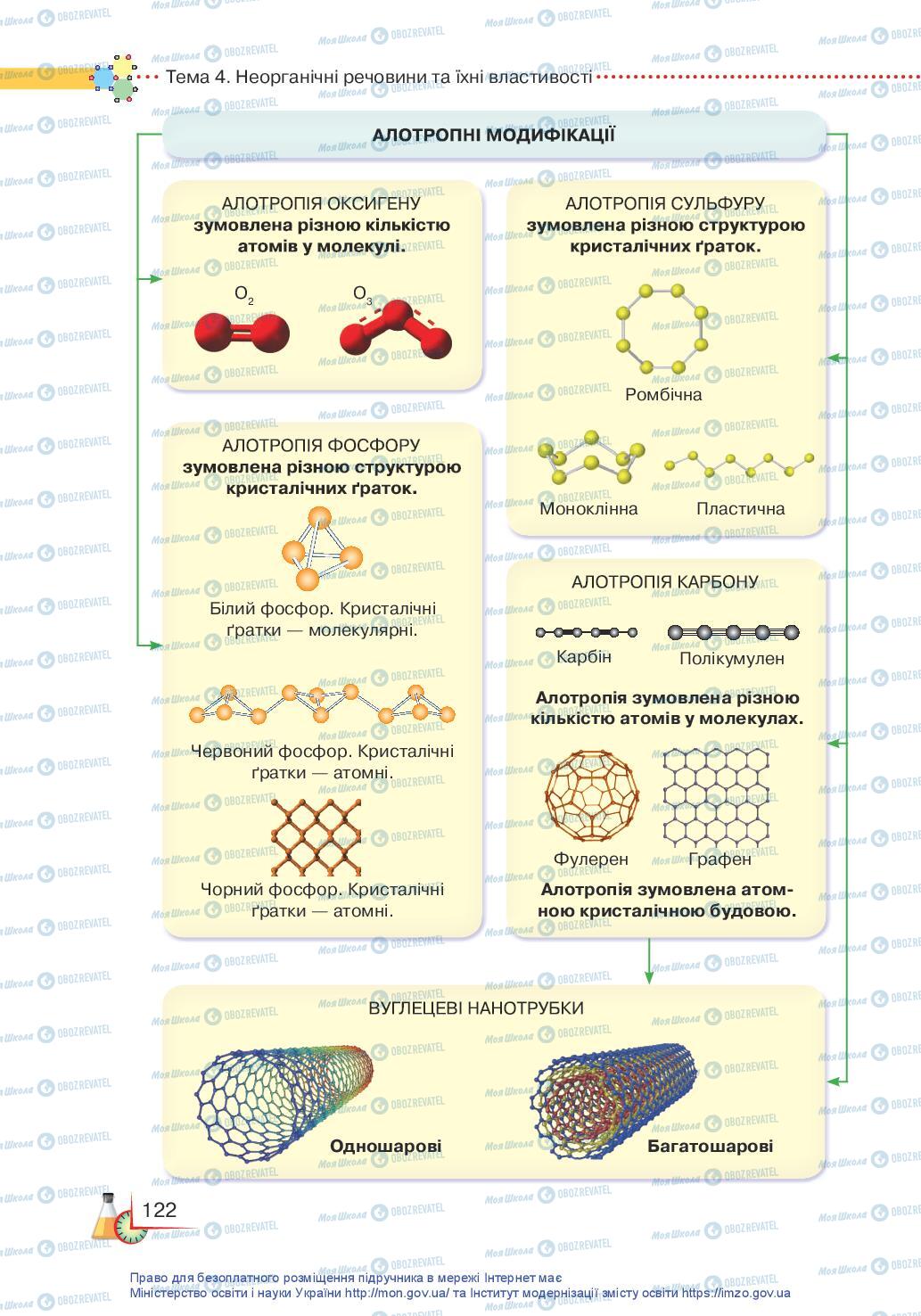 Підручники Хімія 11 клас сторінка 122