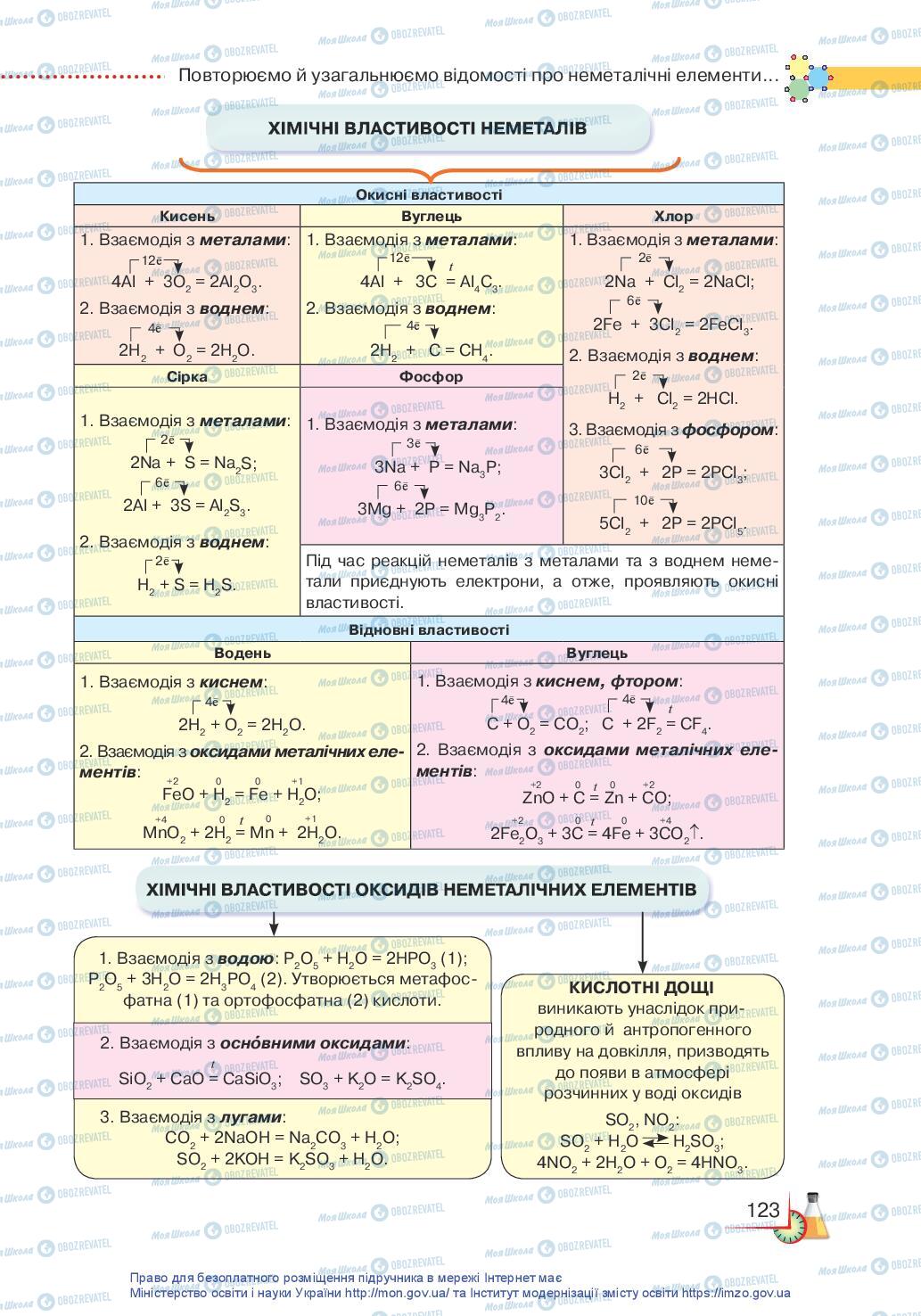 Підручники Хімія 11 клас сторінка 123