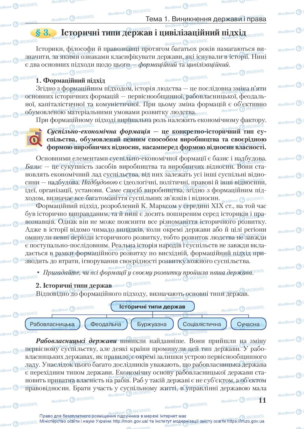 Підручники Правознавство 10 клас сторінка 11