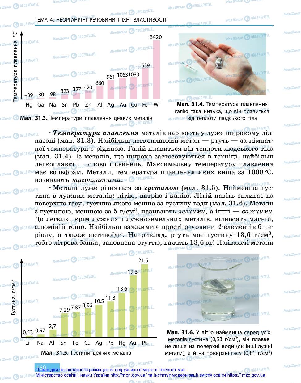 Підручники Хімія 11 клас сторінка 160