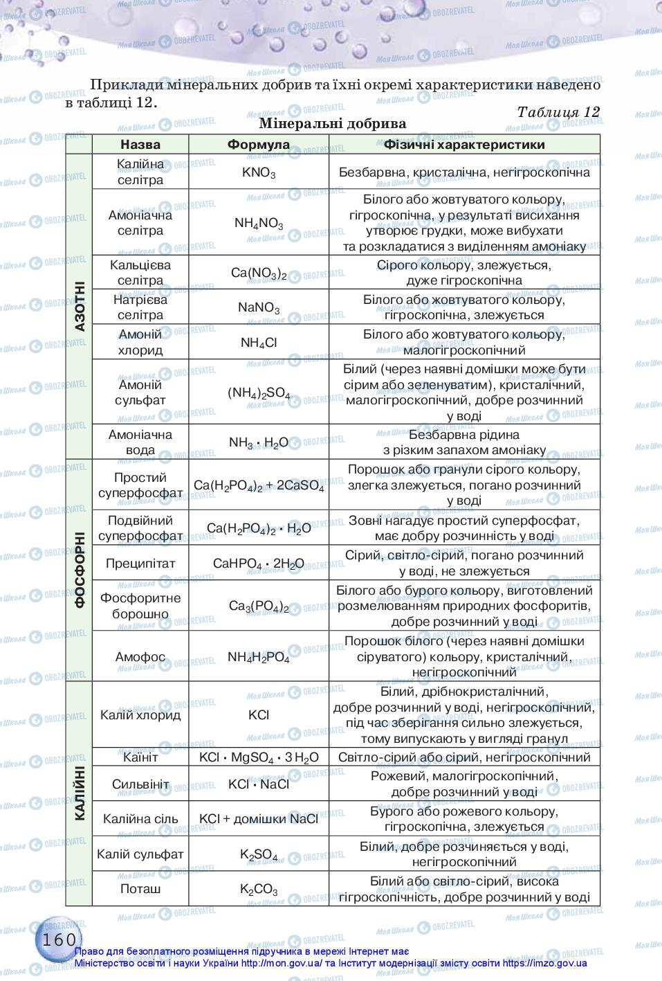 Підручники Хімія 11 клас сторінка 160