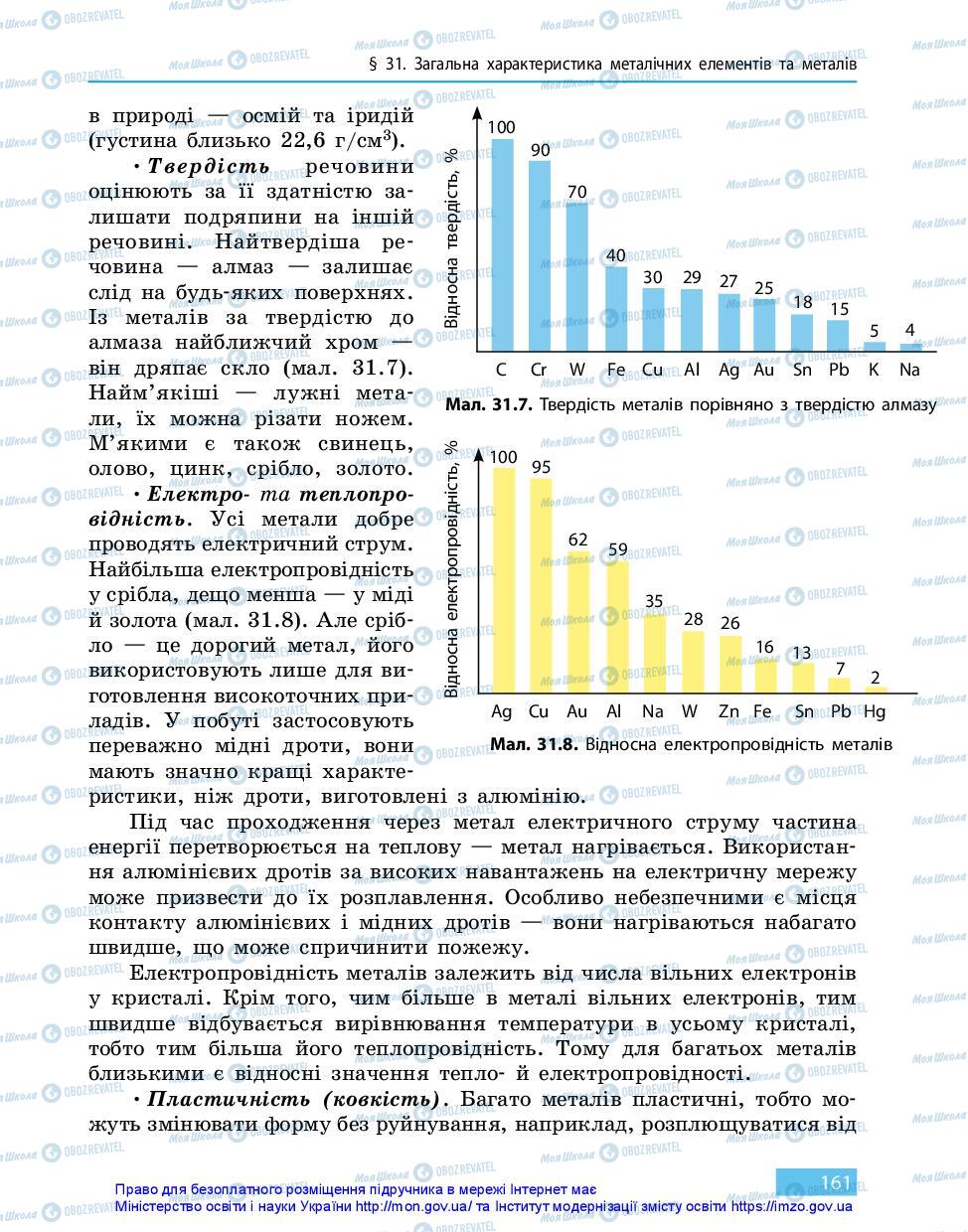 Підручники Хімія 11 клас сторінка 161