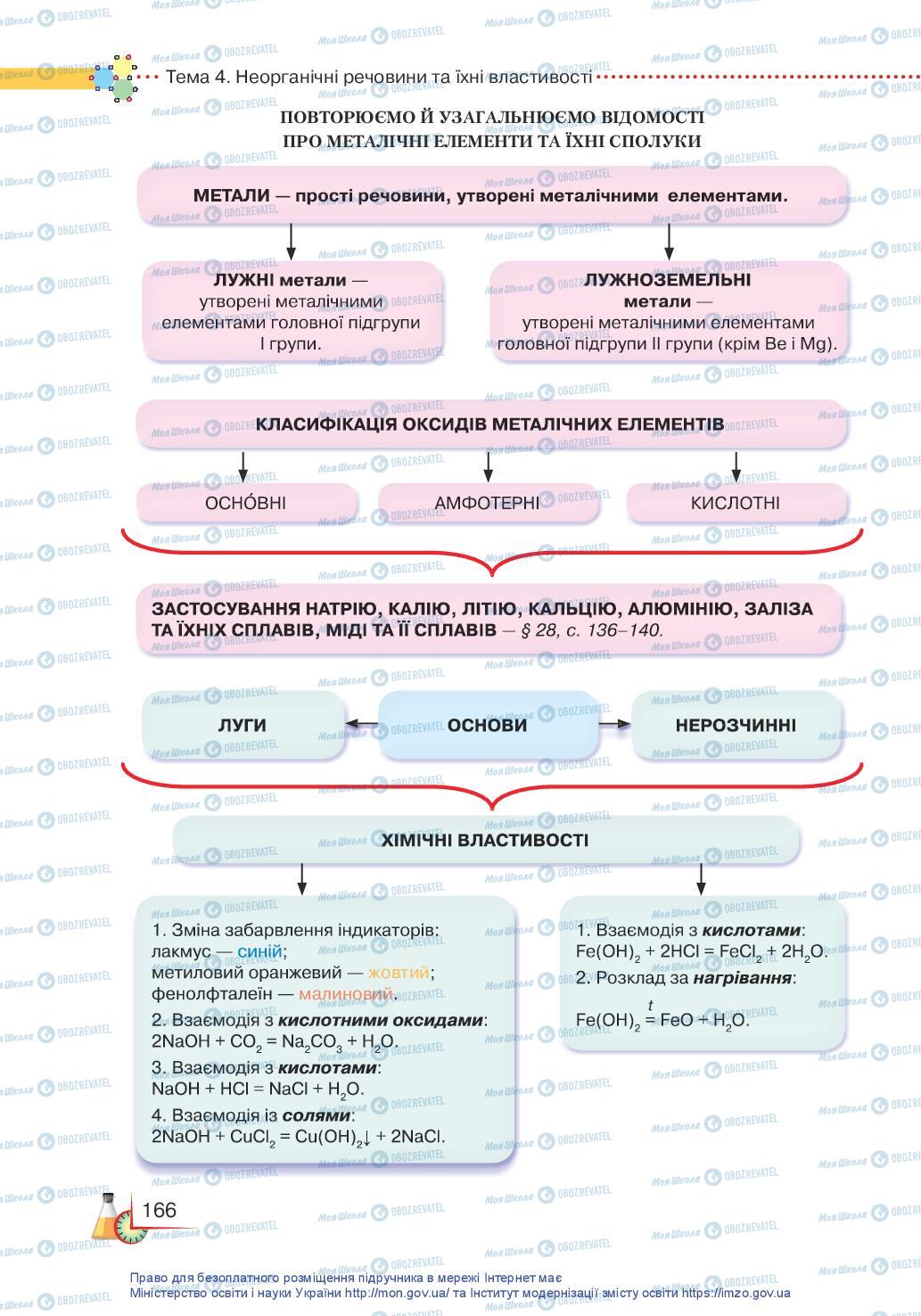 Підручники Хімія 11 клас сторінка 166