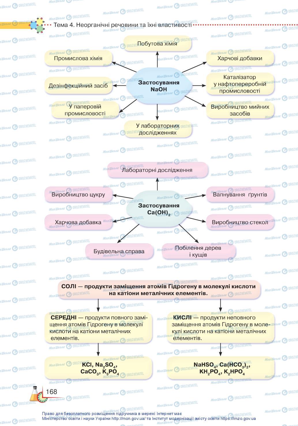 Підручники Хімія 11 клас сторінка 168