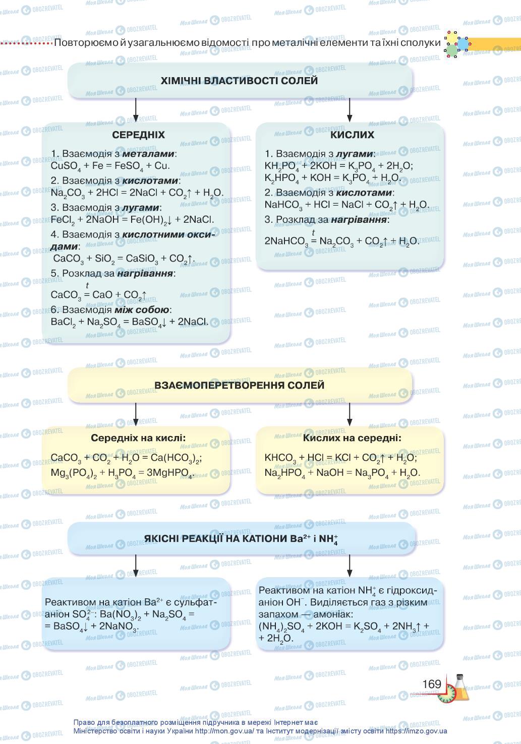 Підручники Хімія 11 клас сторінка 169