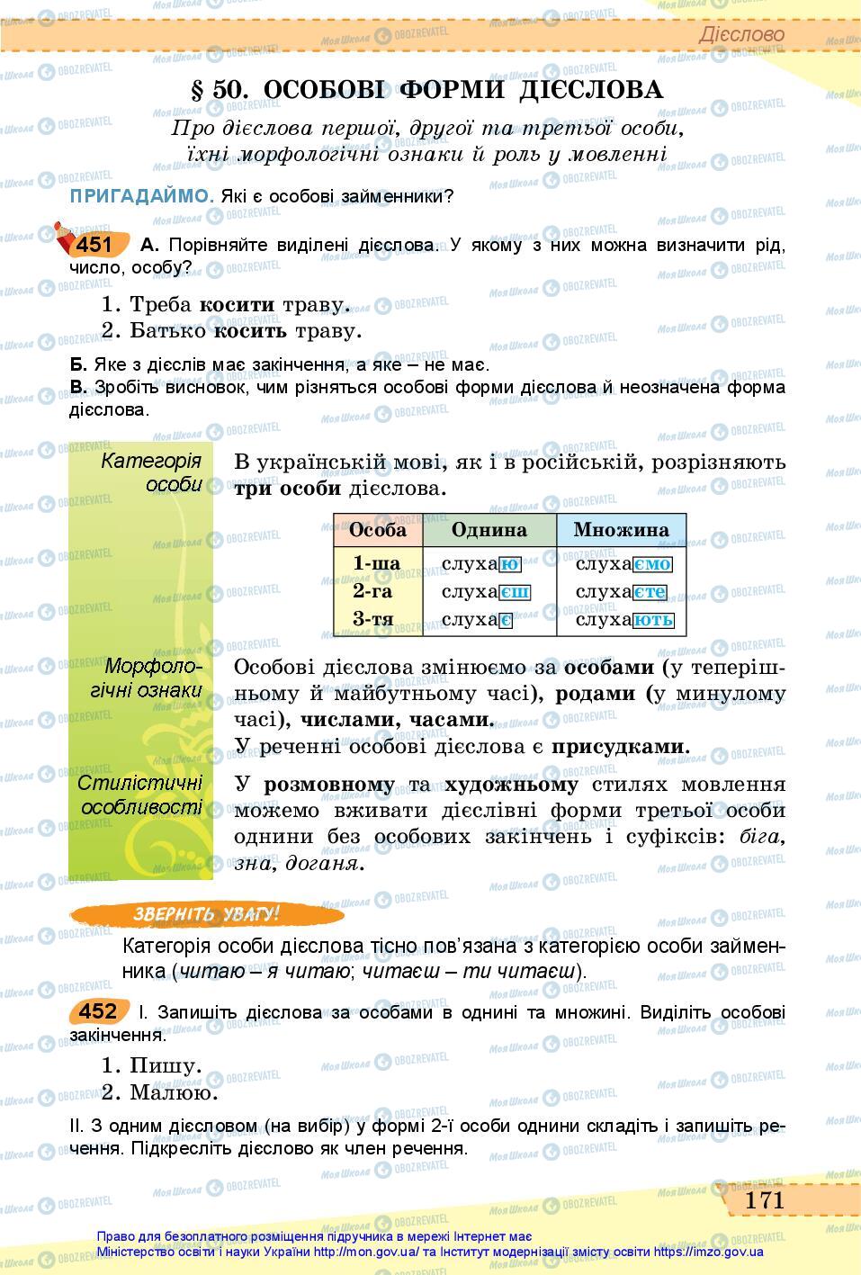 Підручники Українська мова 6 клас сторінка 171