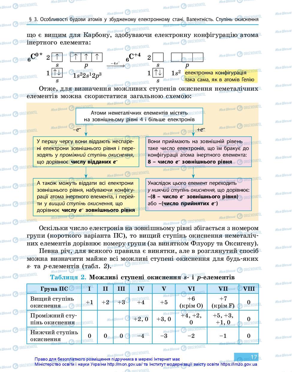Учебники Химия 11 класс страница 17
