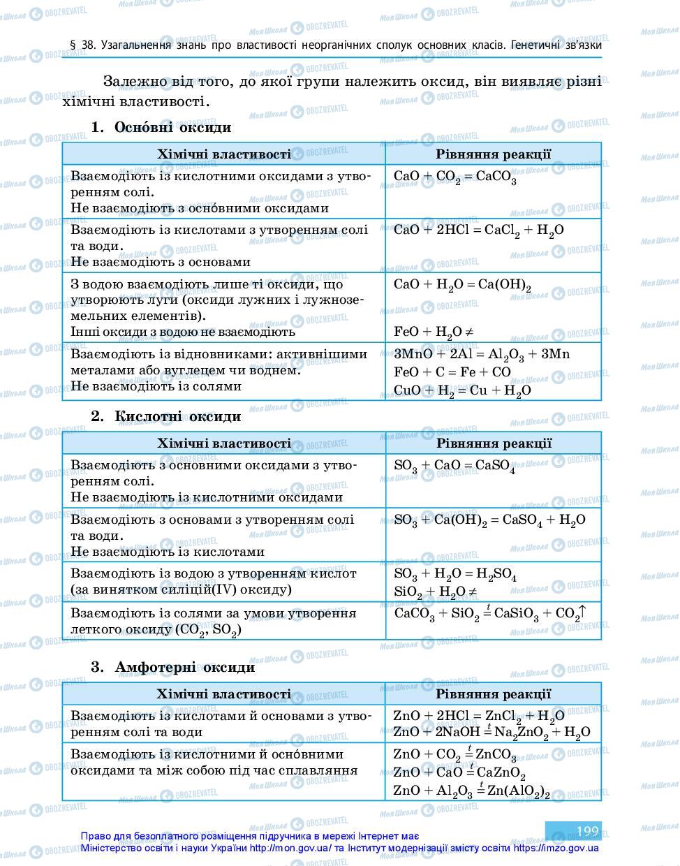 Підручники Хімія 11 клас сторінка 199