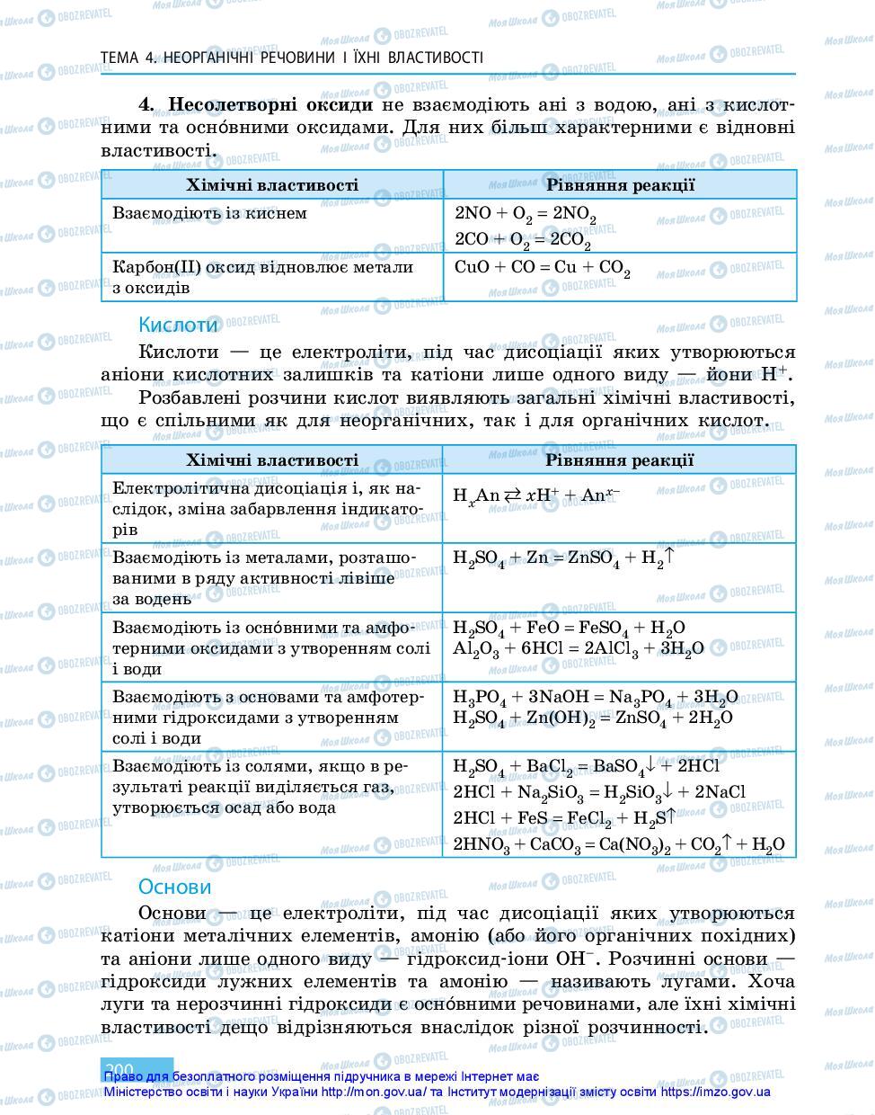 Підручники Хімія 11 клас сторінка 200