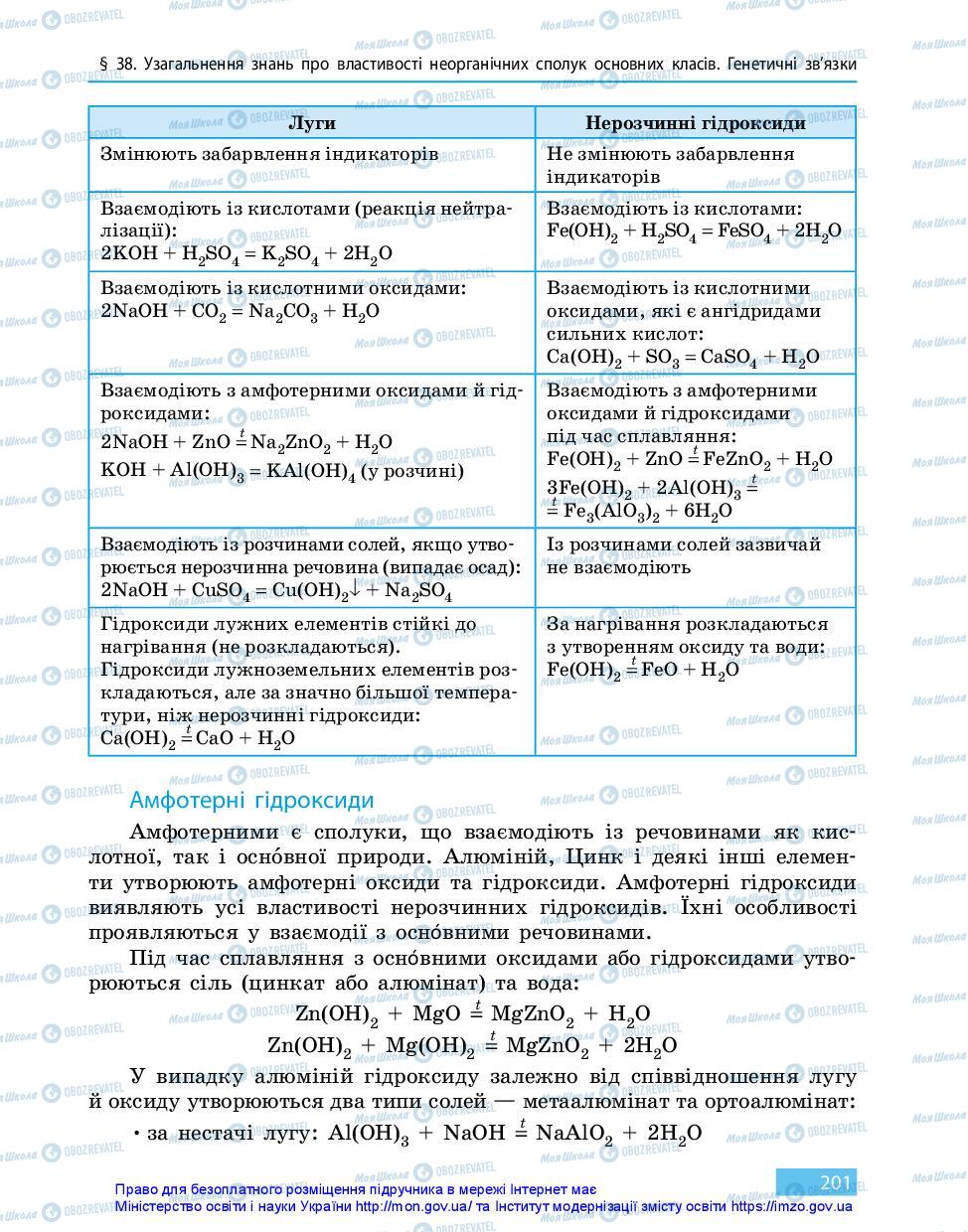 Підручники Хімія 11 клас сторінка 201