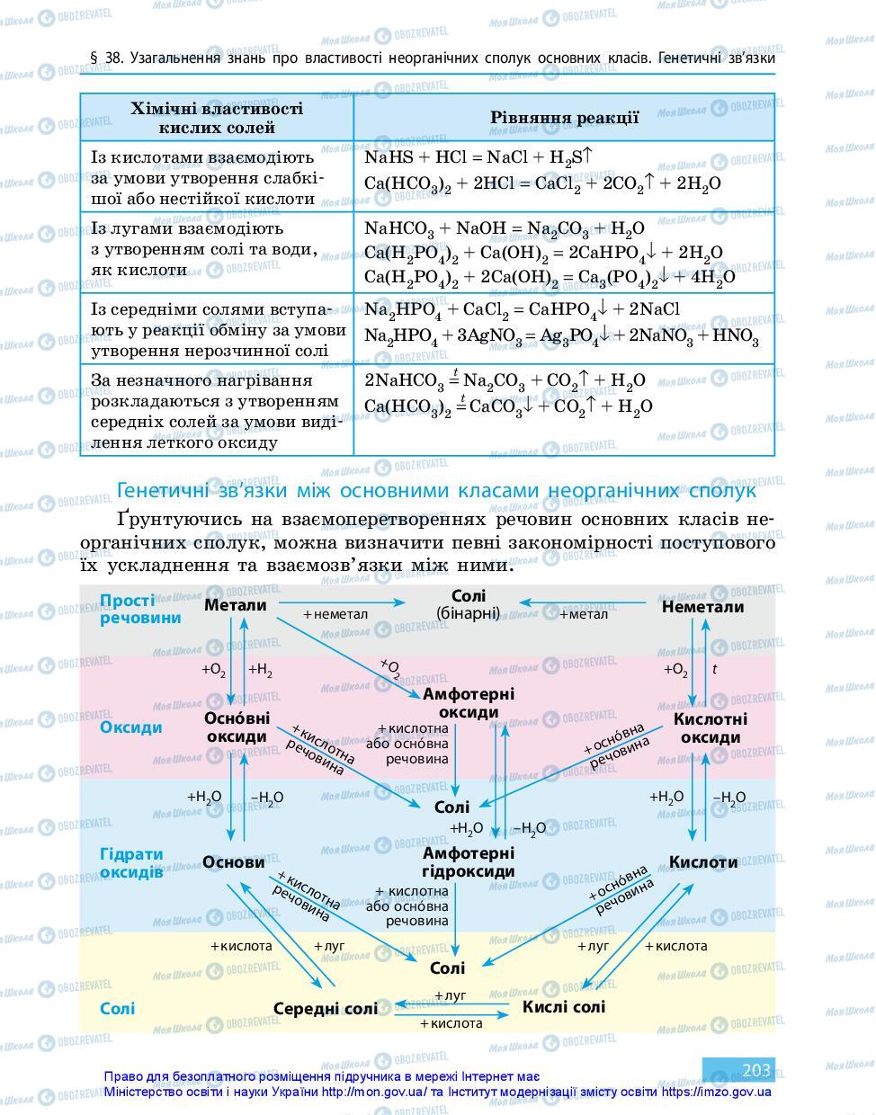 Підручники Хімія 11 клас сторінка 203