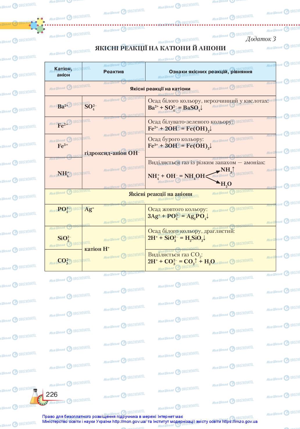 Підручники Хімія 11 клас сторінка 226