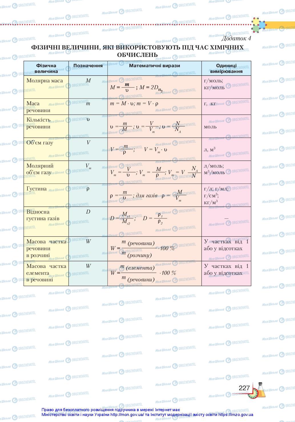 Підручники Хімія 11 клас сторінка 227