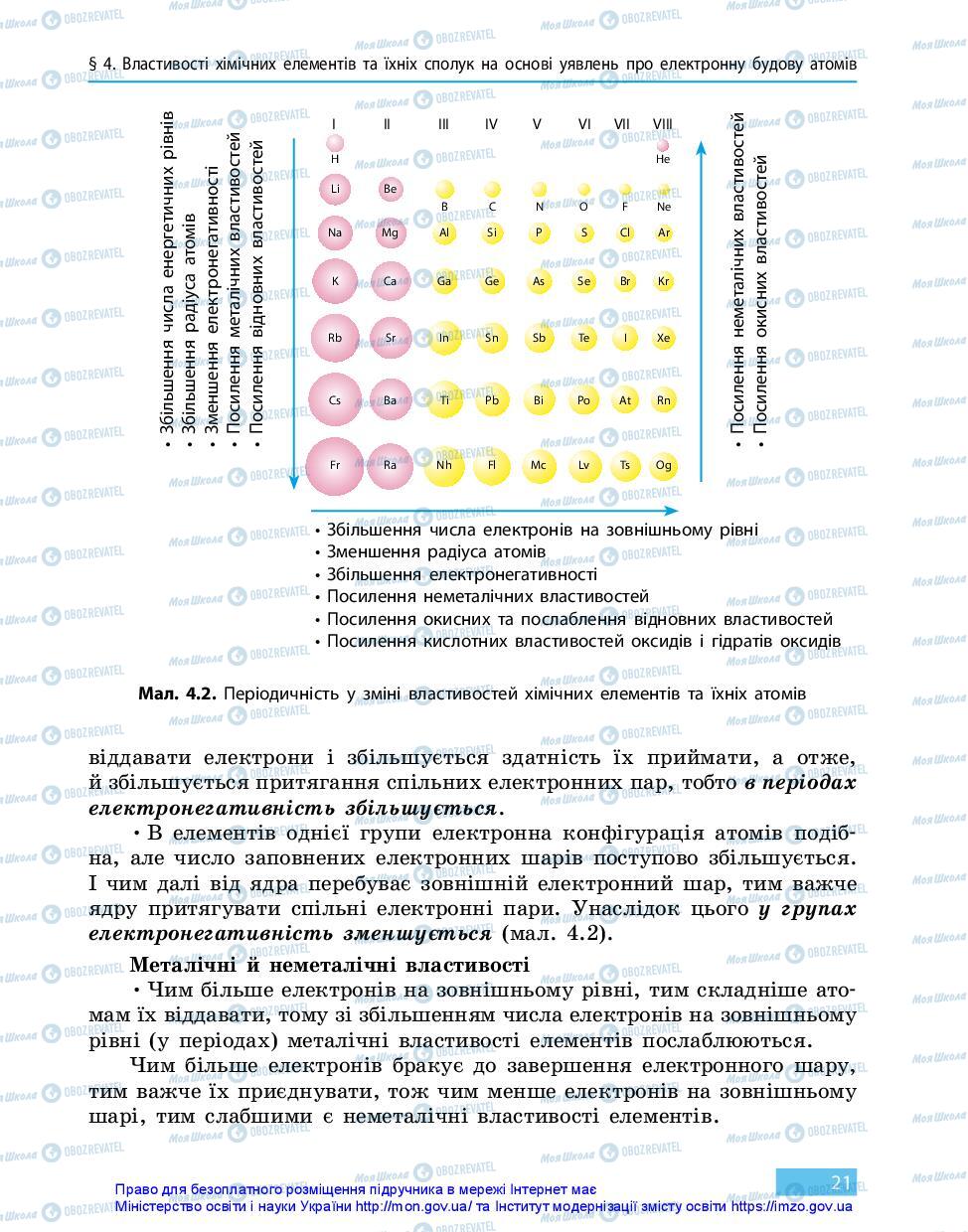 Учебники Химия 11 класс страница 21