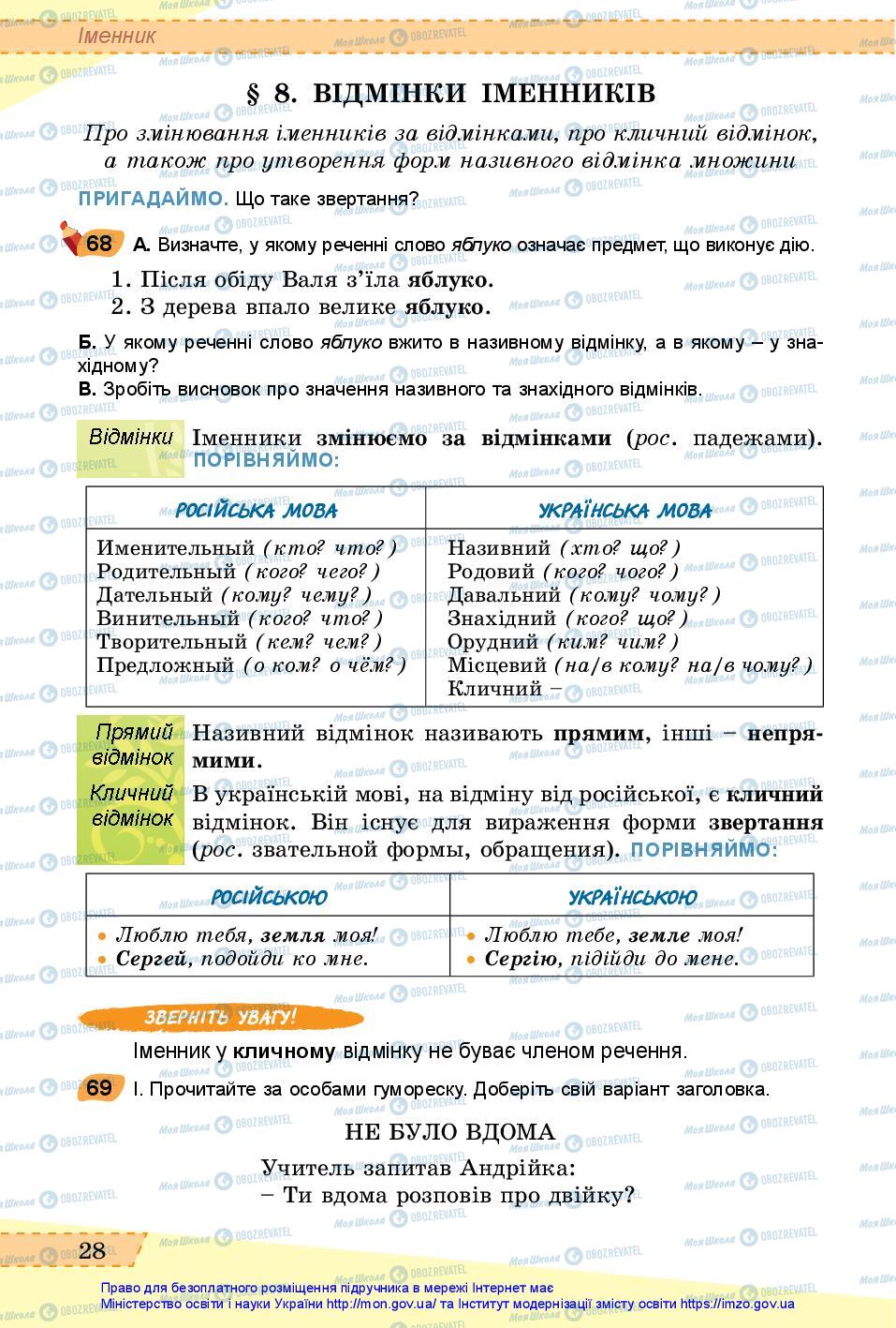 Підручники Українська мова 6 клас сторінка 28