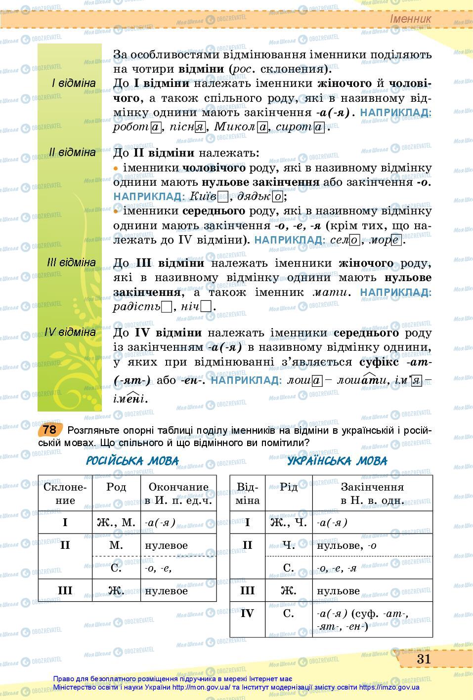 Підручники Українська мова 6 клас сторінка 31