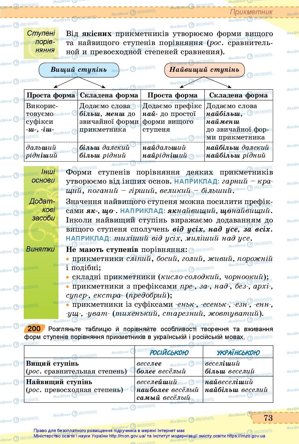 Учебники Укр мова 6 класс страница 73