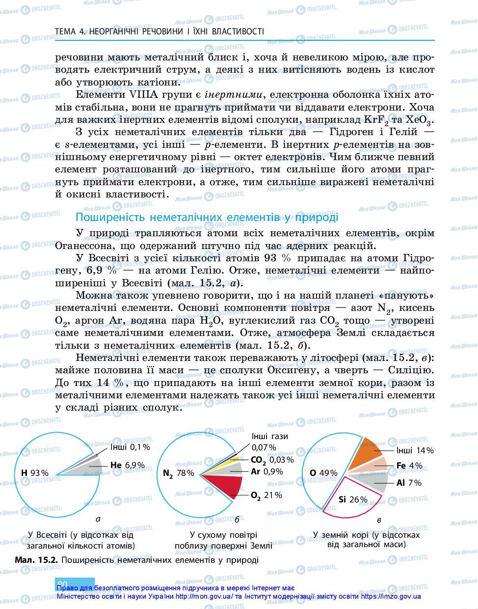 Учебники Химия 11 класс страница 80