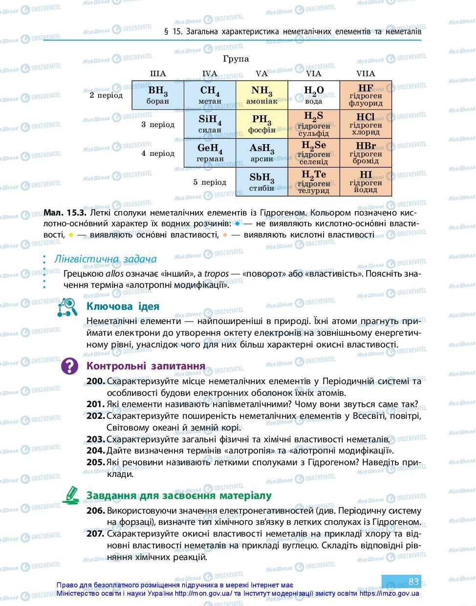 Підручники Хімія 11 клас сторінка 83